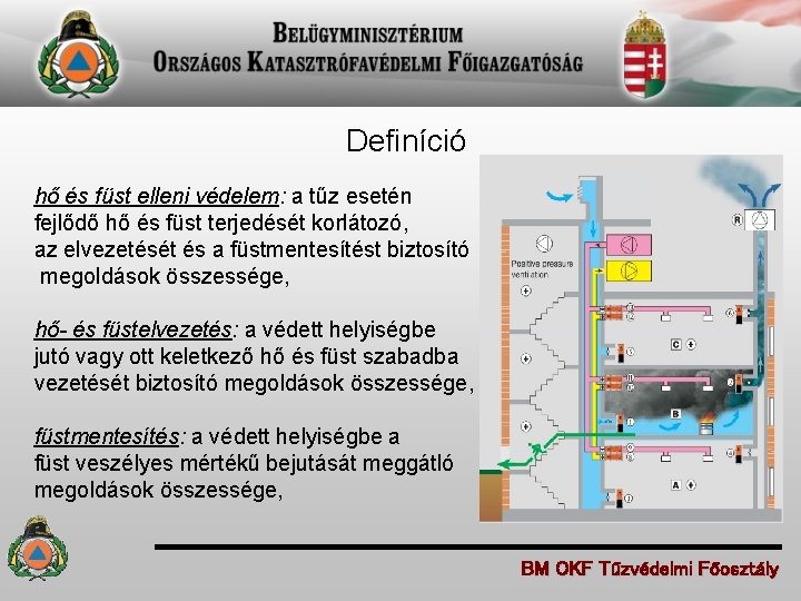 Definíció hő és füst elleni védelem: a tűz esetén fejlődő hő és füst terjedését Definíció hő és füst elleni védelem: a tűz esetén fejlődő hő és füst terjedését