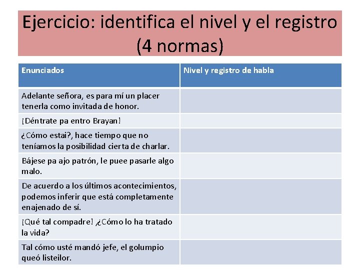 Ejercicio: identifica el nivel y el registro (4 normas) Enunciados Adelante señora, es para