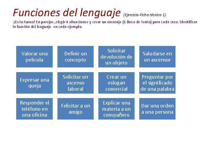 Funciones del lenguaje (Ejercicio-Ficha técnica 1) ¡Es tu turno! En parejas , elegir 4