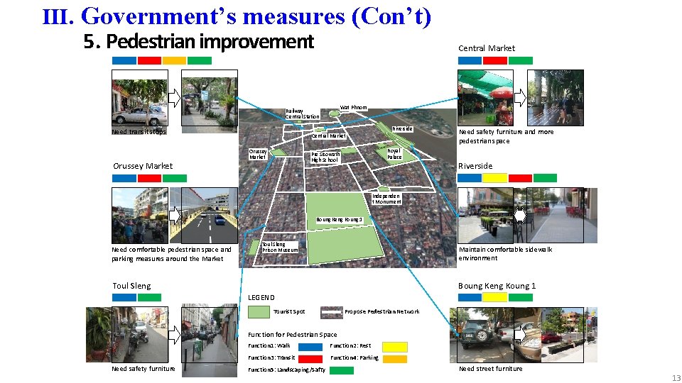 III. Government’s measures (Con’t) 5. Pedestrian improvement Wat Phnom Railway Central Station Riverside Need