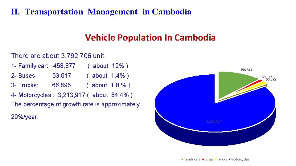 II. Transportation Management in Cambodia Vehicle Population In Cambodia There about 3, 792, 706