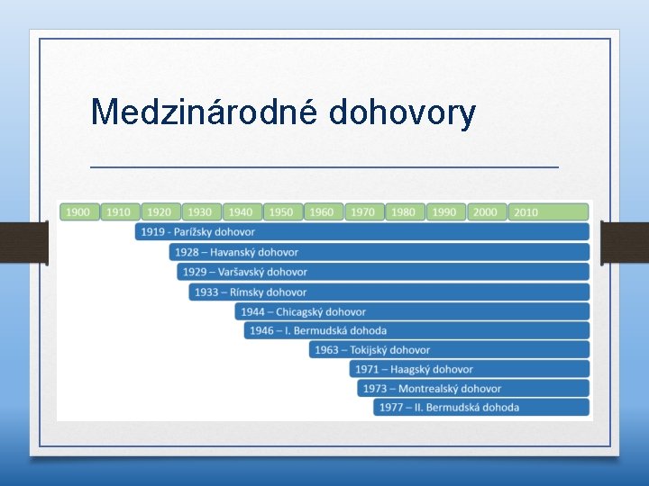 Medzinárodné dohovory 