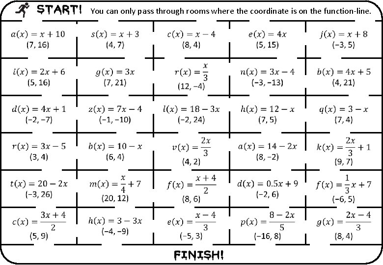 You can only pass through rooms where the coordinate is on the function-line. 