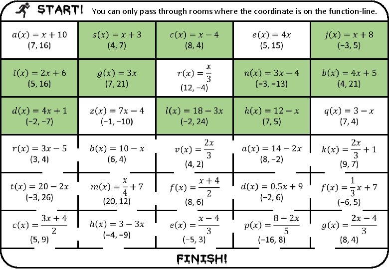You can only pass through rooms where the coordinate is on the function-line. 