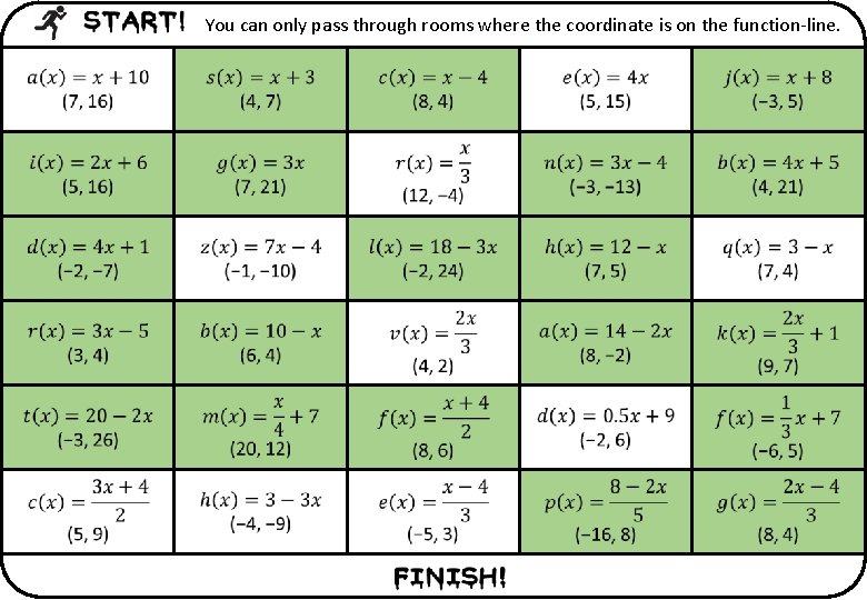 You can only pass through rooms where the coordinate is on the function-line. 