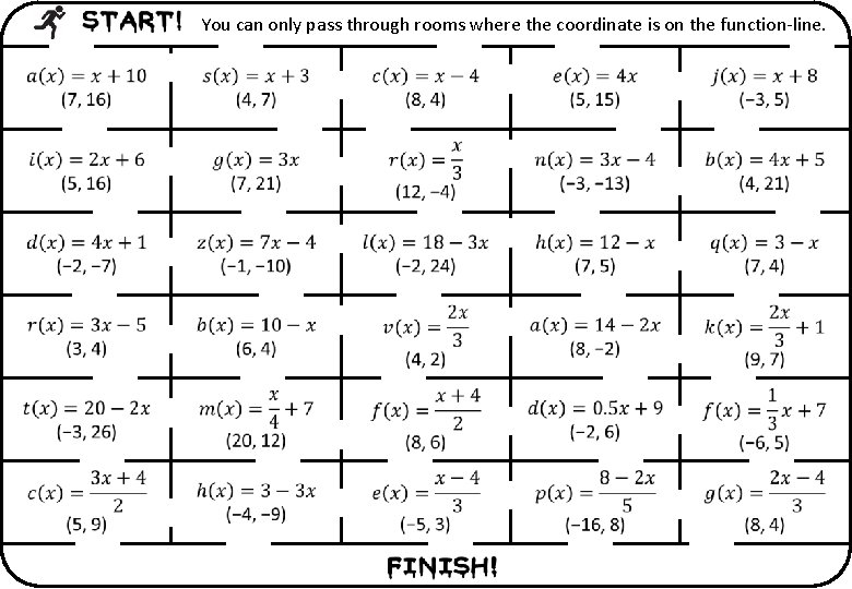 You can only pass through rooms where the coordinate is on the function-line. 