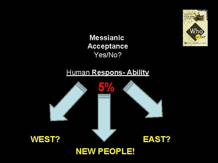 Messianic Acceptance Yes/No? Human Respons- Ability 5% WEST? EAST? NEW PEOPLE! 