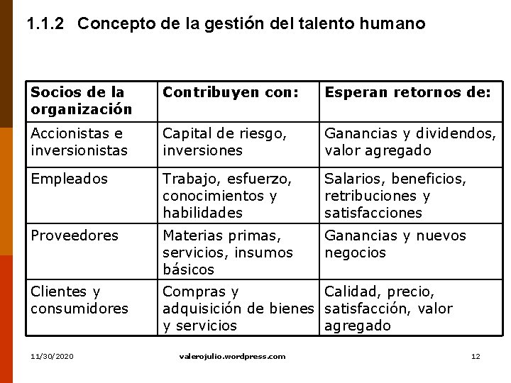 1. 1. 2 Concepto de la gestión del talento humano Socios de la organización