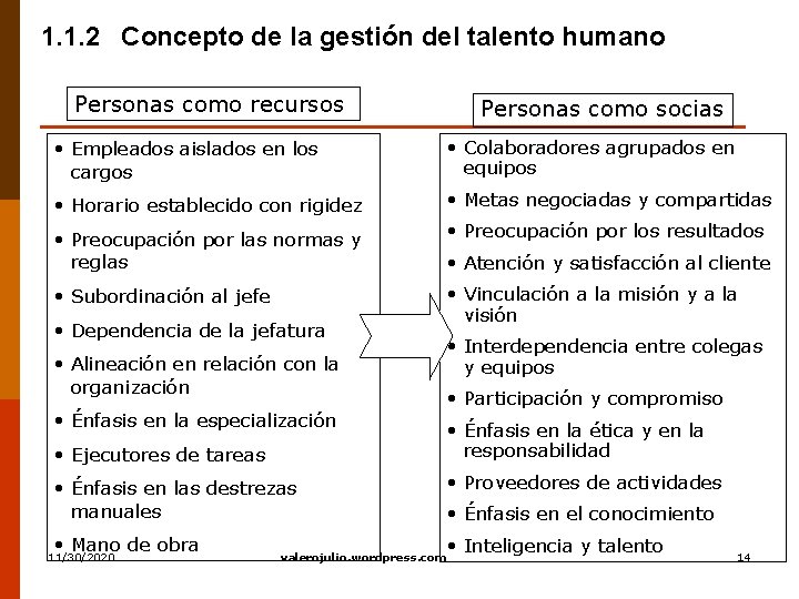 1. 1. 2 Concepto de la gestión del talento humano Personas como recursos Personas