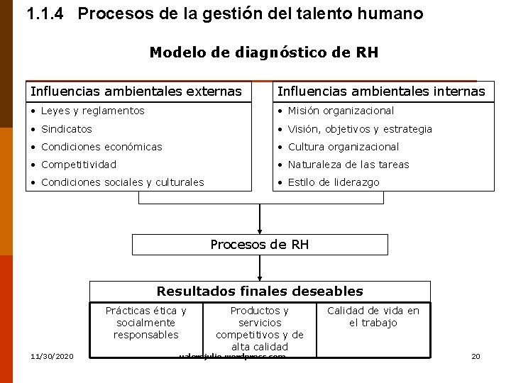 1. 1. 4 Procesos de la gestión del talento humano Modelo de diagnóstico de