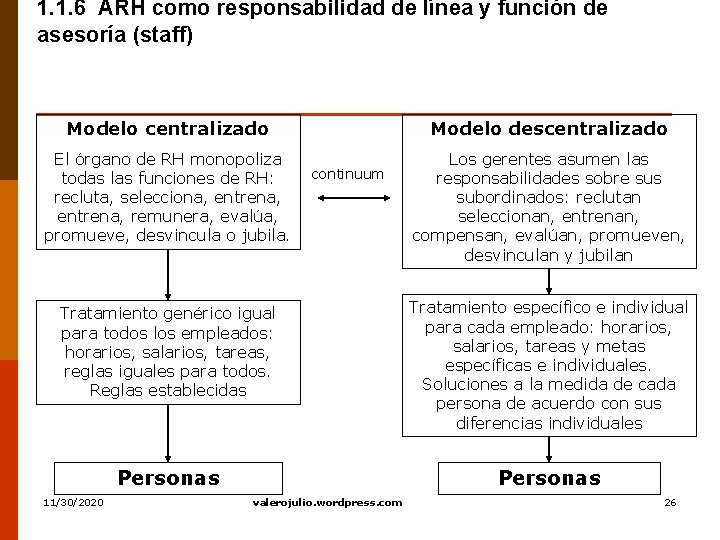 1. 1. 6 ARH como responsabilidad de línea y función de asesoría (staff) Modelo