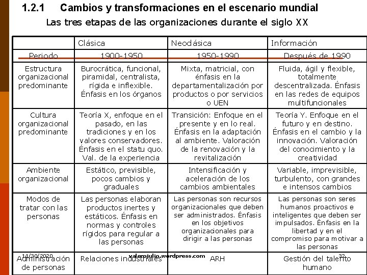 1. 2. 1 Cambios y transformaciones en el escenario mundial Las tres etapas de