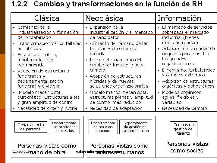 1. 2. 2 Cambios y transformaciones en la función de RH Clásica • •