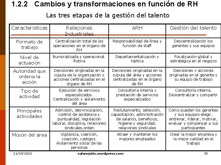 1. 2. 2 Cambios y transformaciones en función de RH Las tres etapas de