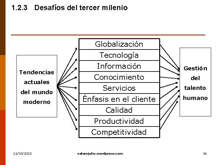 1. 2. 3 Desafíos del tercer milenio Tendencias actuales del mundo moderno 11/30/2020 Globalización