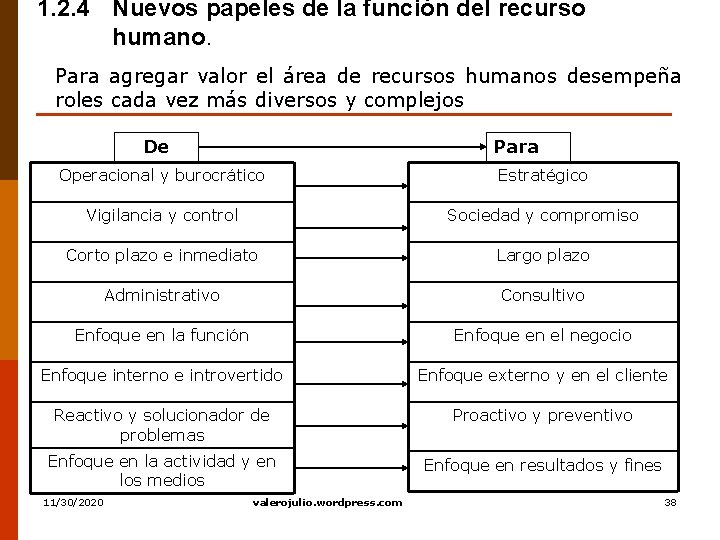 1. 2. 4 Nuevos papeles de la función del recurso humano. Para agregar valor