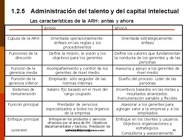 1. 2. 5 Administración del talento y del capital intelectual Las características de la