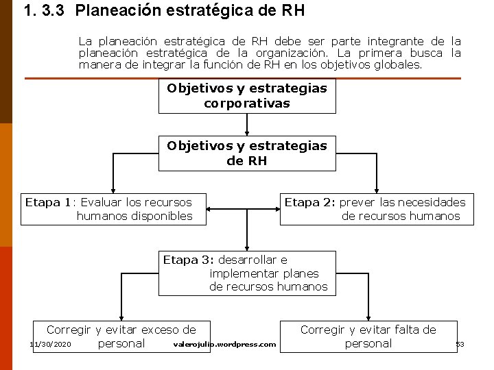 1. 3. 3 Planeación estratégica de RH La planeación estratégica de RH debe ser