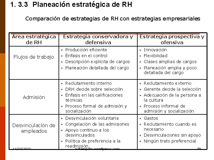 1. 3. 3 Planeación estratégica de RH Comparación de estrategias de RH con estrategias