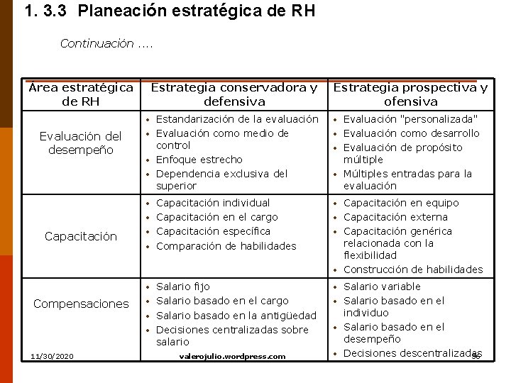 1. 3. 3 Planeación estratégica de RH Continuación. . Área estratégica de RH Estrategia