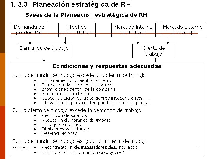 1. 3. 3 Planeación estratégica de RH Bases de la Planeación estratégica de RH