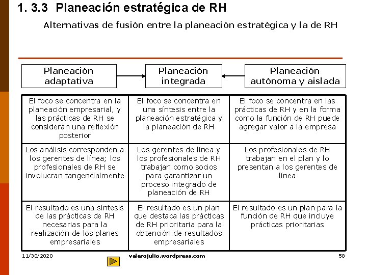 1. 3. 3 Planeación estratégica de RH Alternativas de fusión entre la planeación estratégica