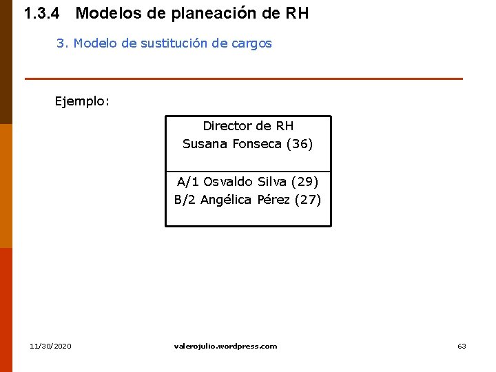 1. 3. 4 Modelos de planeación de RH 3. Modelo de sustitución de cargos