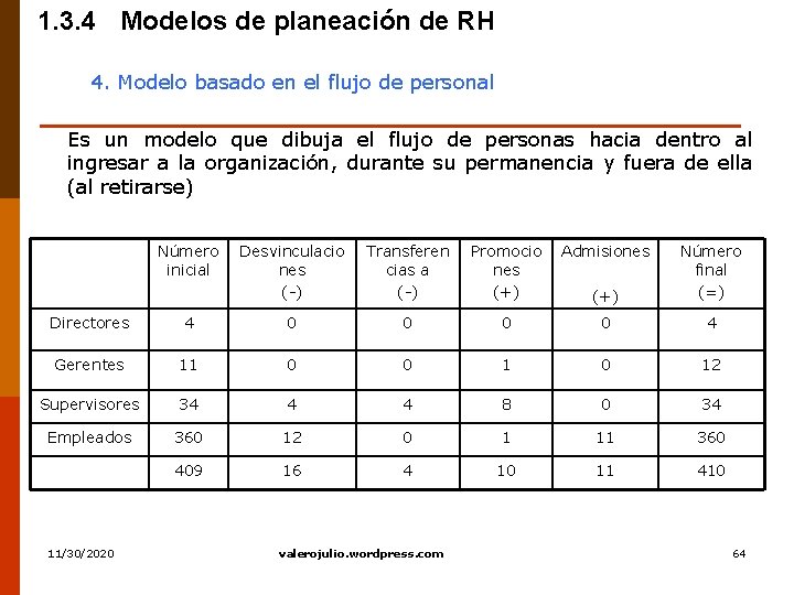 1. 3. 4 Modelos de planeación de RH 4. Modelo basado en el flujo