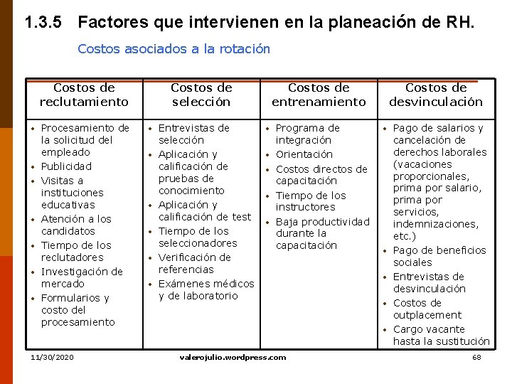 1. 3. 5 Factores que intervienen en la planeación de RH. Costos asociados a