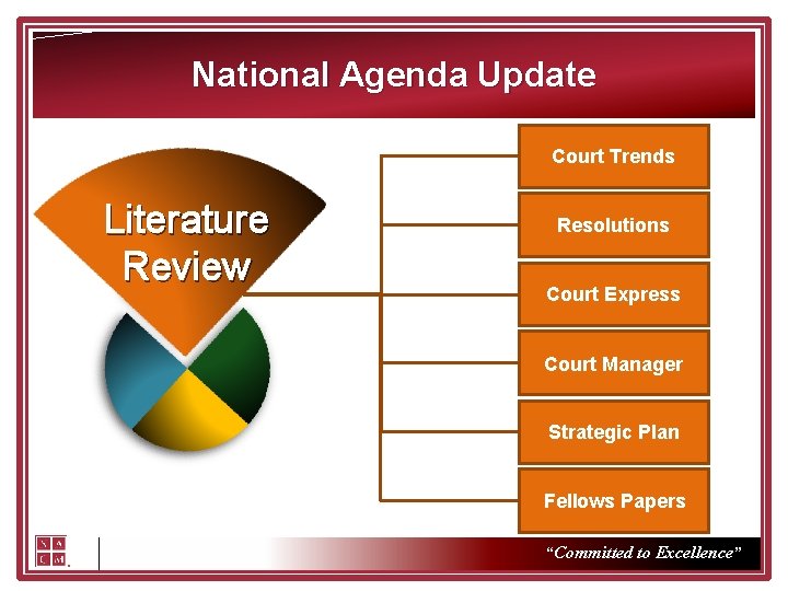 National Agenda Update Court Trends Literature Review Resolutions Court Express Court Manager Strategic Plan