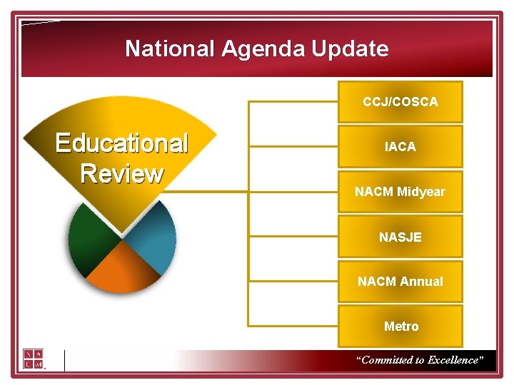 National Agenda Update CCJ/COSCA Educational Review IACA NACM Midyear NASJE NACM Annual Metro “Committed