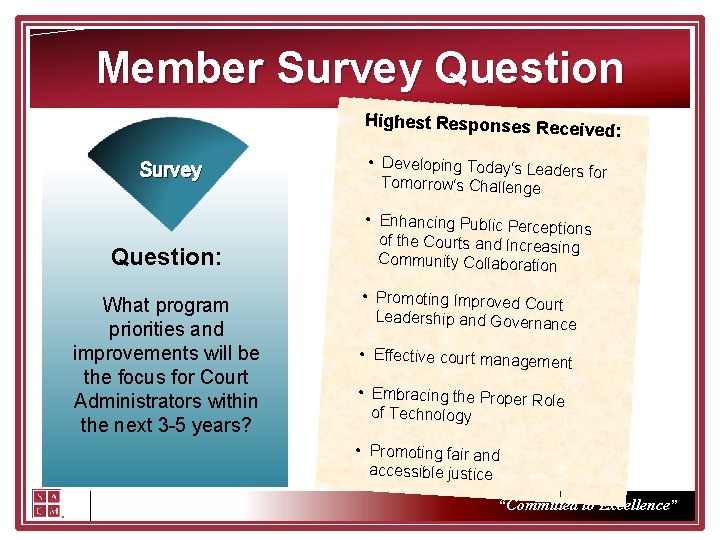 Member Survey Question Highest Responses Recei ved: Survey Question: What program priorities and improvements