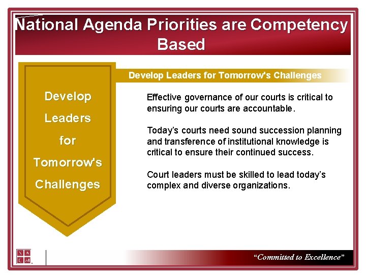 National Agenda Priorities are Competency Based Develop Leaders for Tomorrow's Challenges Develop Leaders for