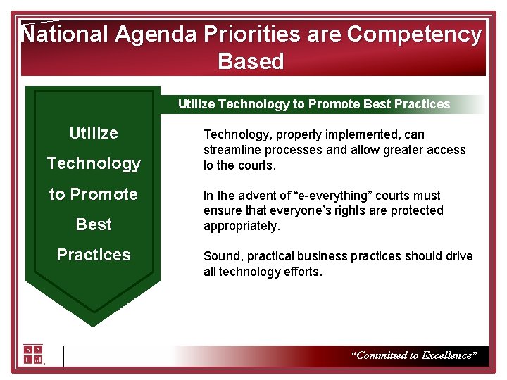 National Agenda Priorities are Competency Based Utilize Technology to Promote Best Practices Utilize Technology