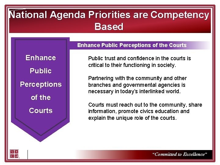 National Agenda Priorities are Competency Based Enhance Public Perceptions of the Courts Enhance Public