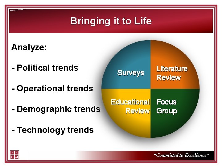 Bringing it to Life Analyze: - Political trends Surveys Literature Review - Operational trends