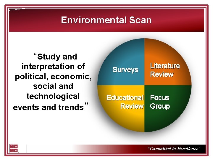 Environmental Scan “Study and interpretation of political, economic, social and technological events and trends”