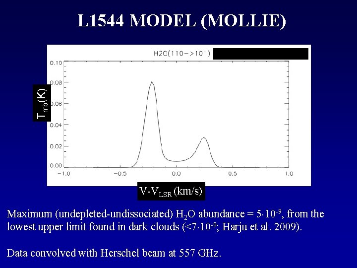 Tmb(K) L 1544 MODEL (MOLLIE) V-VLSR (km/s) Maximum (undepleted-undissociated) H 2 O abundance =