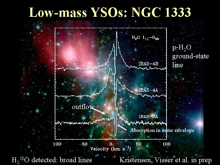 Low-mass YSOs: NGC 1333 p-H 2 O ground-state line outflow Absorption in outer envelope