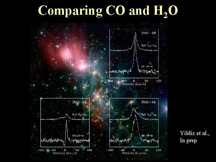 Comparing CO and H 2 O Yildiz et al. , In prep 