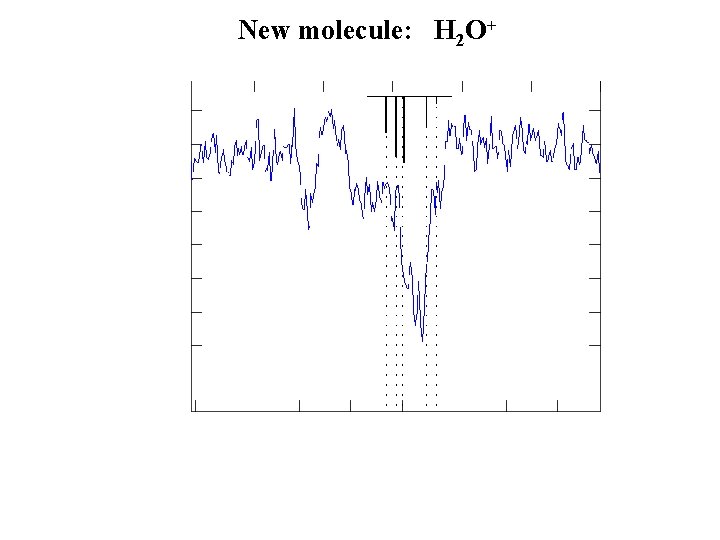 New molecule: H 2 O+ 