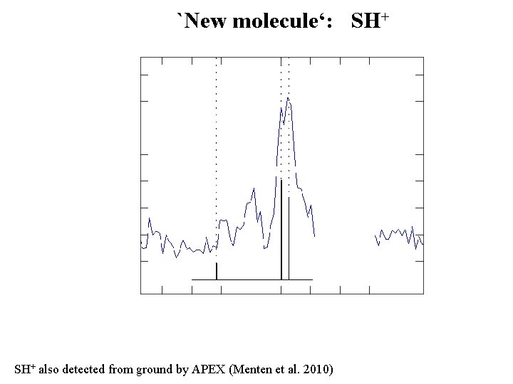 `New molecule‘: SH+ also detected from ground by APEX (Menten et al. 2010) 