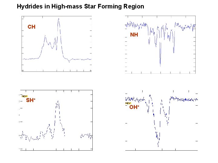 Hydrides in High-mass Star Forming Region CH NH SH+ OH+ 