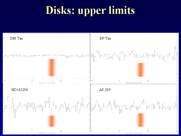 Disks: upper limits DM Tau HD 163296 BP Tau AS 209 