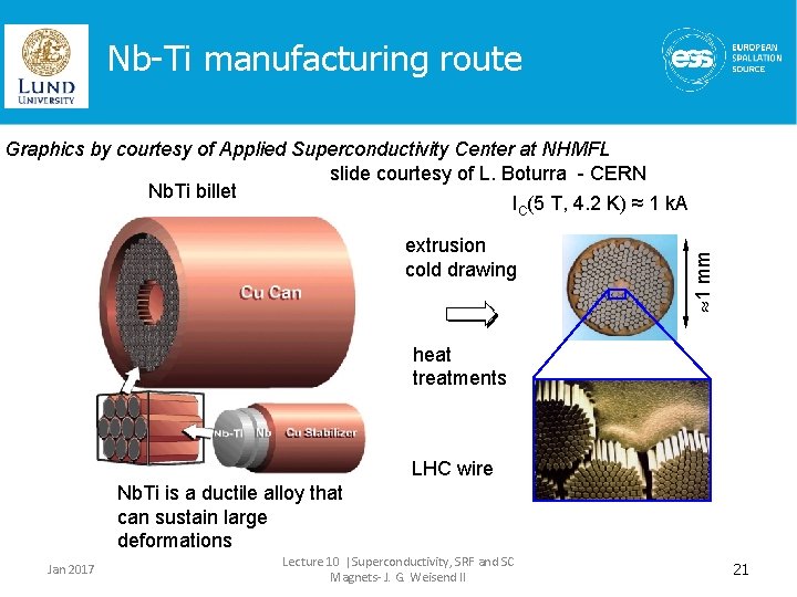 Nb-Ti manufacturing route extrusion cold drawing 1 mm Graphics by courtesy of Applied Superconductivity