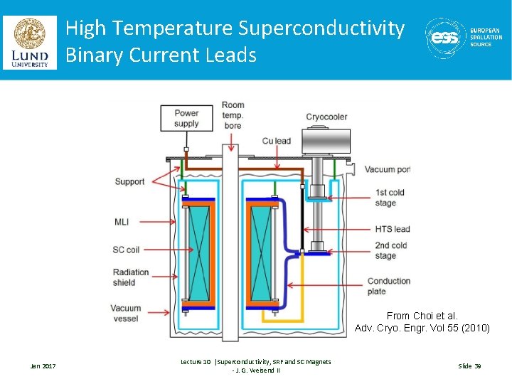 High Temperature Superconductivity Binary Current Leads From Choi et al. Adv. Cryo. Engr. Vol