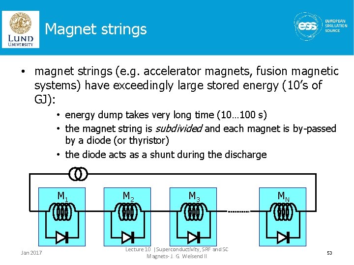 Magnet strings • magnet strings (e. g. accelerator magnets, fusion magnetic systems) have exceedingly
