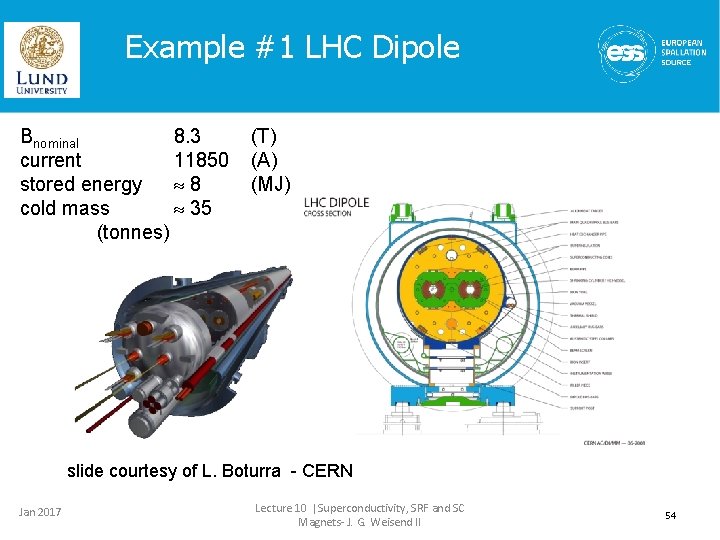 Example #1 LHC Dipole Bnominal 8. 3 current 11850 stored energy 8 cold mass