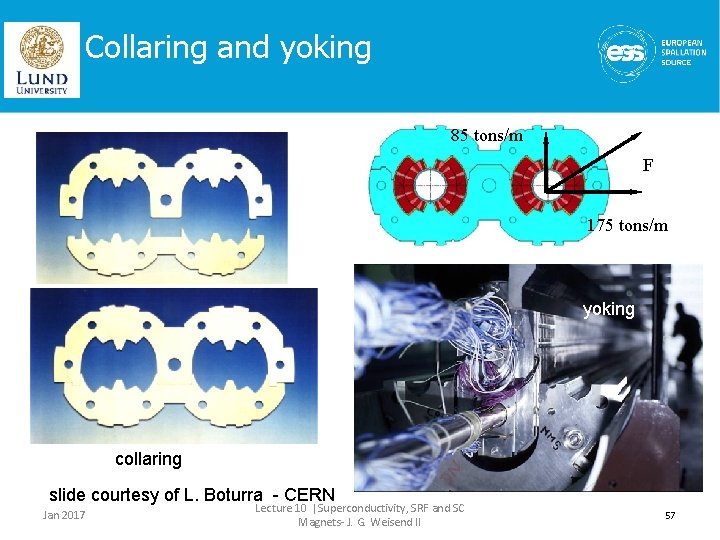 Collaring and yoking 85 tons/m F 175 tons/m yoking collaring slide courtesy of L.