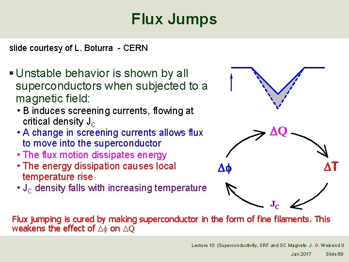Flux Jumps slide courtesy of L. Boturra - CERN § Unstable behavior is shown